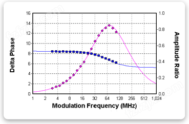 http://www.iss.com/image/chronosDFD/graph_fluorescein.gif